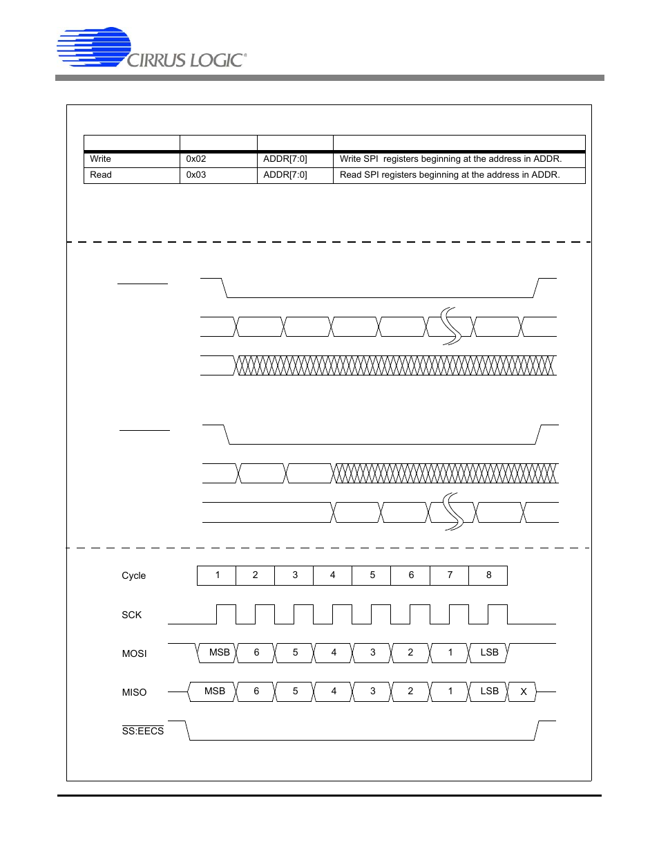 Figure 18. microcontroller serial transactions, Cs5378 | Cirrus Logic CS5378 User Manual | Page 31 / 88