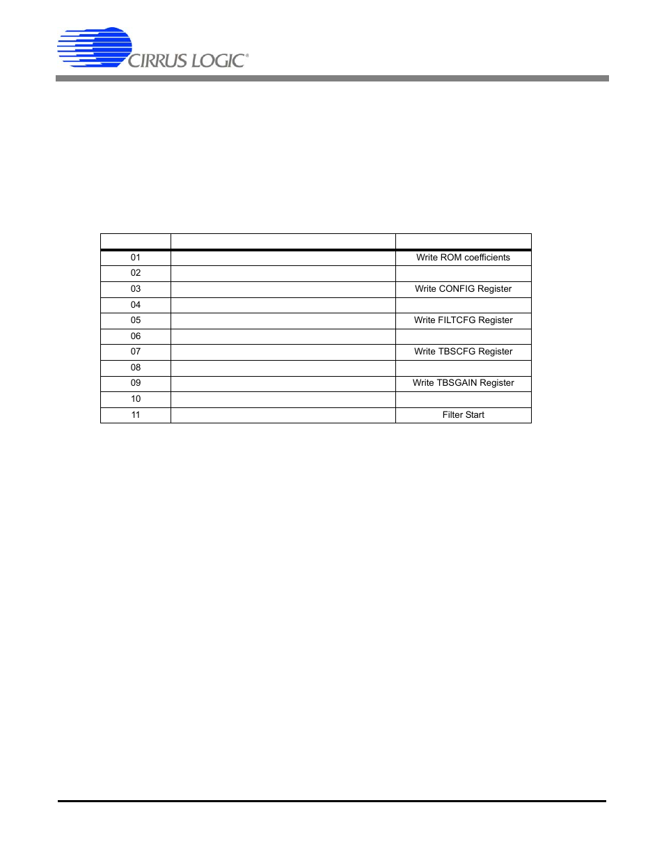 5 example microcontroller configuration, Example microcontroller configuration, Table 10. example microcontroller configuration | Cs5378 | Cirrus Logic CS5378 User Manual | Page 35 / 88