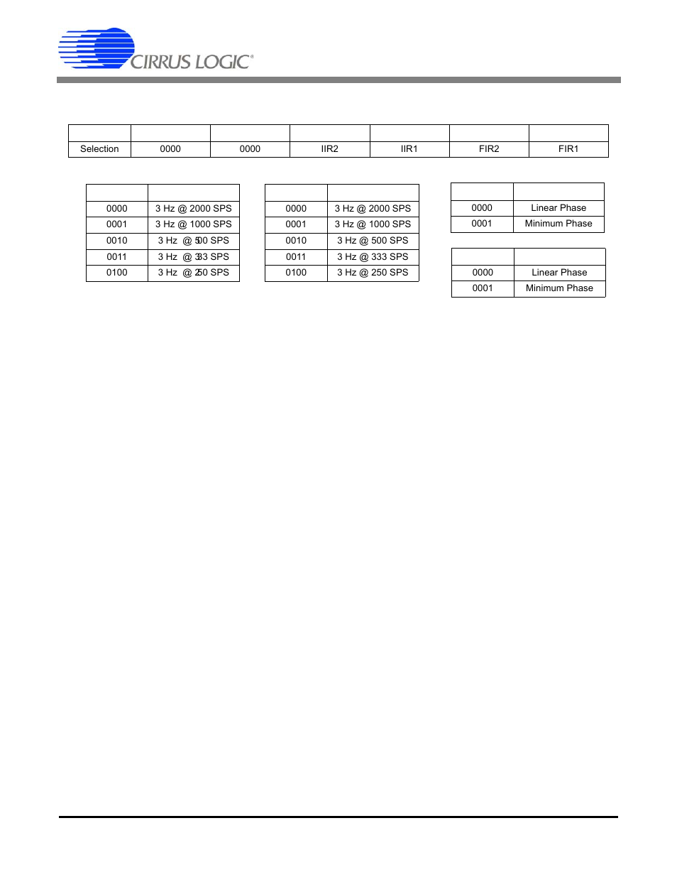 Cs5378, Computation cycles, Standby mode | Cirrus Logic CS5378 User Manual | Page 39 / 88
