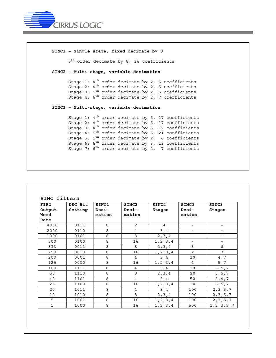 Figure 24. sinc filter stages, Table 11. sinc filter configurations, Cs5378 | Cirrus Logic CS5378 User Manual | Page 41 / 88