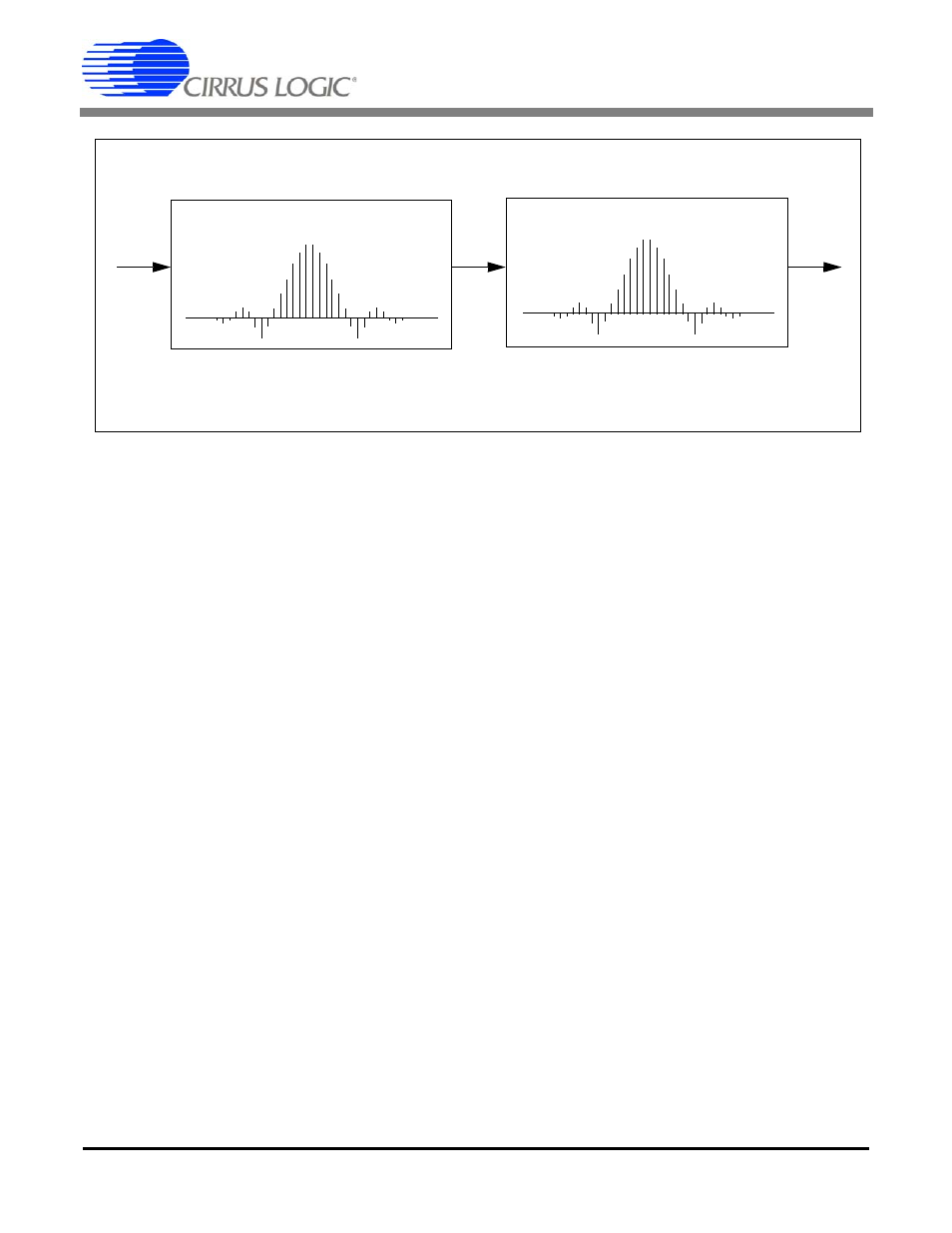 Fir filter, 1 fir1 filter, 2 fir2 filter | Fir1 filter, Fir2 filter, Figure 25. fir filter block diagram, Cs5378 | Cirrus Logic CS5378 User Manual | Page 44 / 88