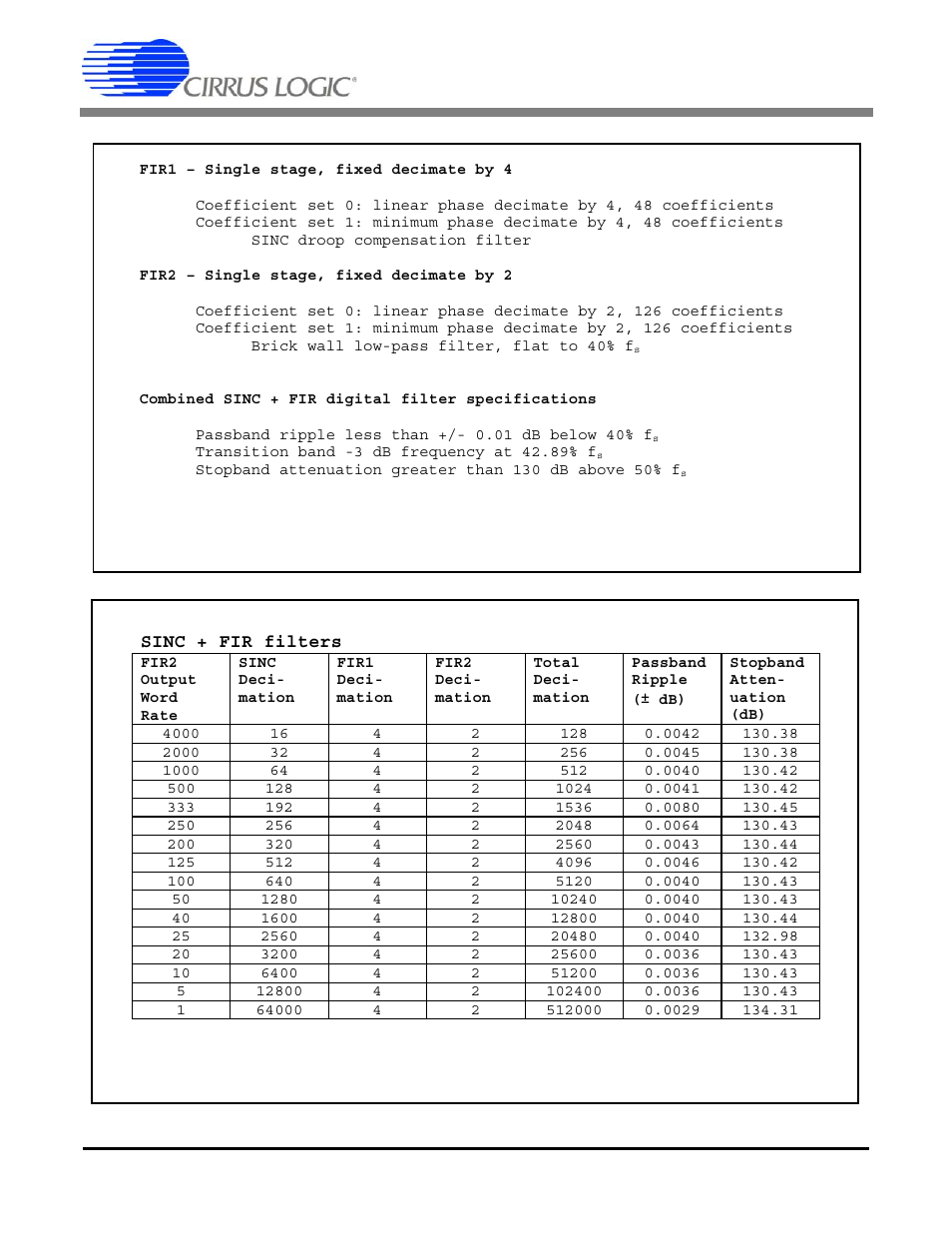 Figure 26. fir filter stages, Table 14. fir filter characteristics, Teristics as described in figure 26 and table 14 | Cs5378 | Cirrus Logic CS5378 User Manual | Page 46 / 88