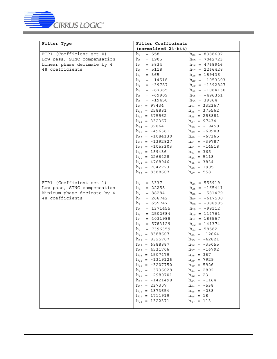 Figure 27. fir1 coefficients, Cs5378 | Cirrus Logic CS5378 User Manual | Page 49 / 88