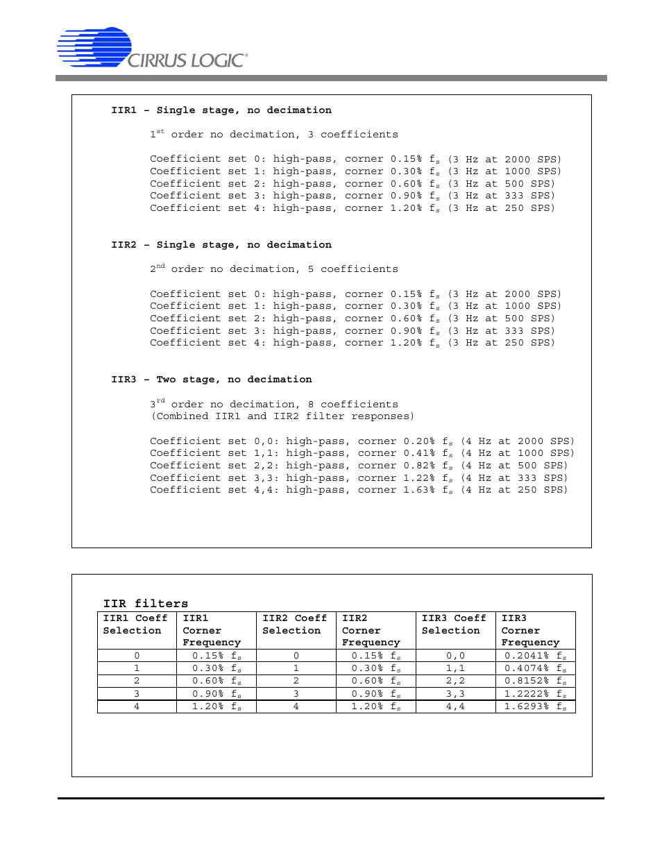Figure 31. iir filter stages, Table 16. iir filter characteristics, Are described in figure 31 and table 16 | Cs5378, Iir filters | Cirrus Logic CS5378 User Manual | Page 54 / 88