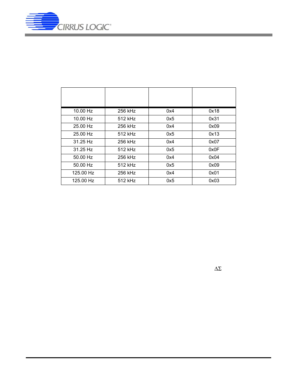 4 tbs data source, 5 tbs sine wave output, Tbs data source | Tbs sine wave output, Table 18. tbs configurations using on-chip data, Cs5378, Data delay - ddly[5:0, Gain - tbsgain[23:0 | Cirrus Logic CS5378 User Manual | Page 61 / 88