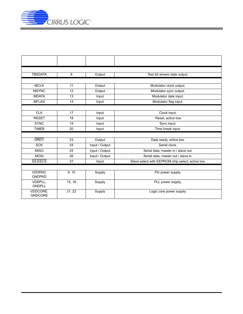 Cs5378 | Cirrus Logic CS5378 User Manual | Page 84 / 88