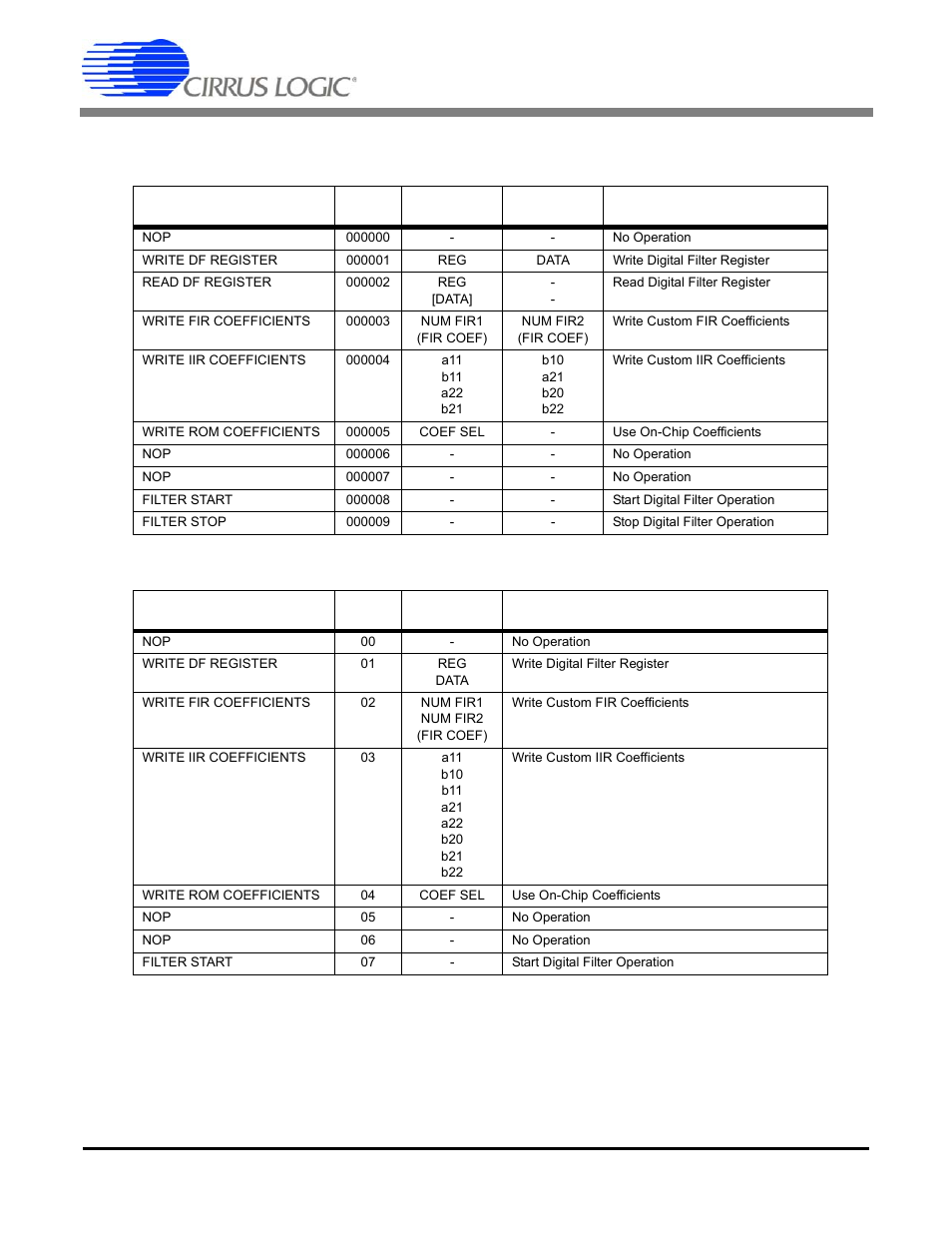 Cs5378 | Cirrus Logic CS5378 User Manual | Page 9 / 88
