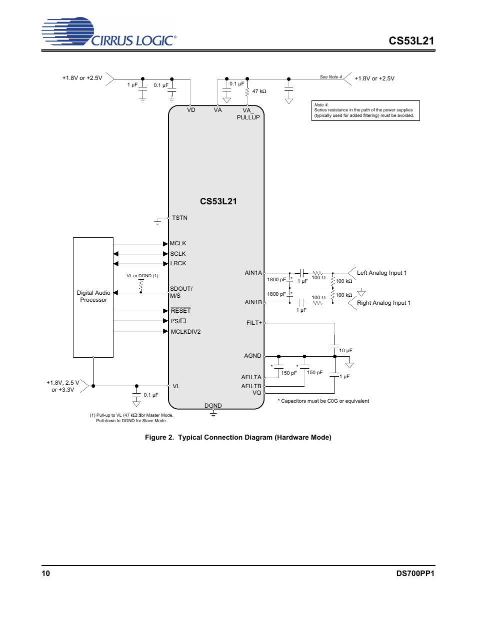 Cs53l21 | Cirrus Logic CS53L21 User Manual | Page 10 / 66