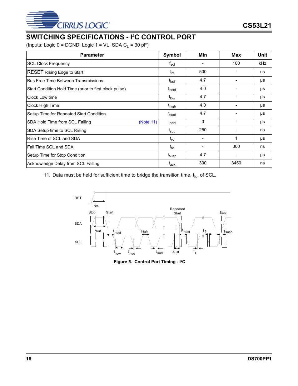 Switching specifications - i·c control port, Figure 5. control port timing - i·c, Switching specifications - i²c control port | Figure 5.control port timing - i²c | Cirrus Logic CS53L21 User Manual | Page 16 / 66