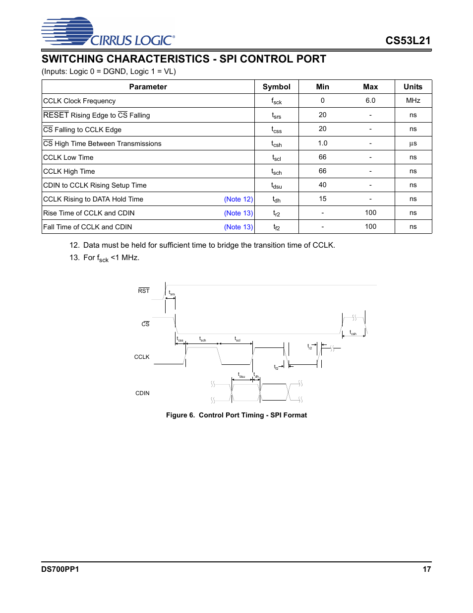 Switching characteristics - spi control port, Figure 6. control port timing - spi format, Figure 6.control port timing - spi format | Cirrus Logic CS53L21 User Manual | Page 17 / 66