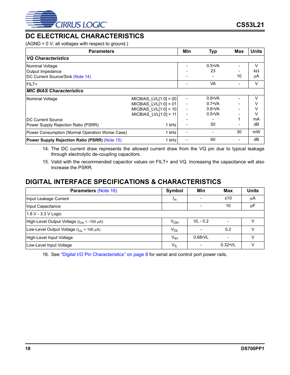 Dc electrical characteristics, Digital interface specifications & characteristics, Cs53l21 dc electrical characteristics | Cirrus Logic CS53L21 User Manual | Page 18 / 66