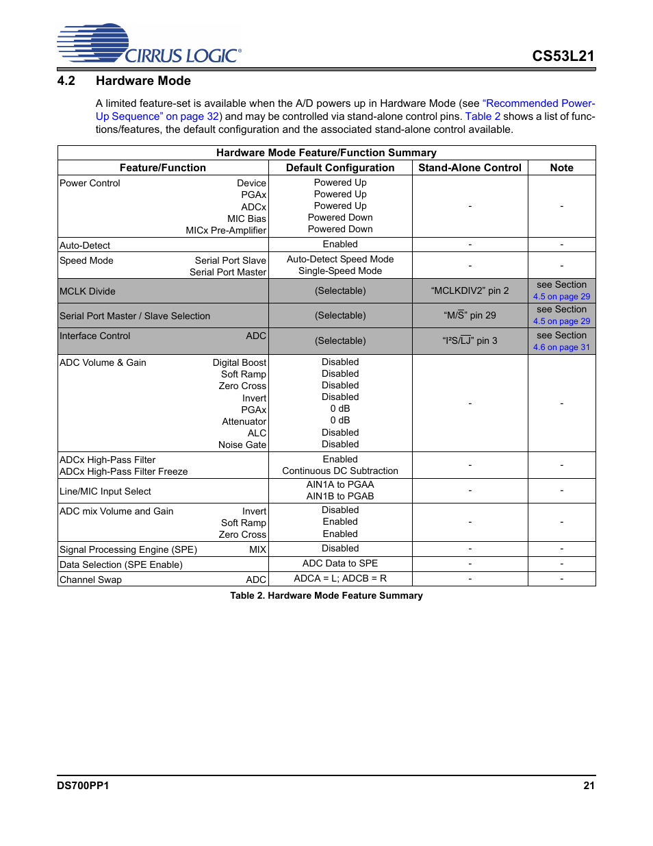 2 hardware mode, Table 2. hardware mode feature summary, Cs53l21 | Cirrus Logic CS53L21 User Manual | Page 21 / 66