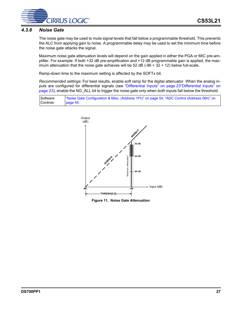 8 noise gate, Figure 11. noise gate attenuation, Figure 11.noise gate attenuation | Cs53l21 | Cirrus Logic CS53L21 User Manual | Page 27 / 66