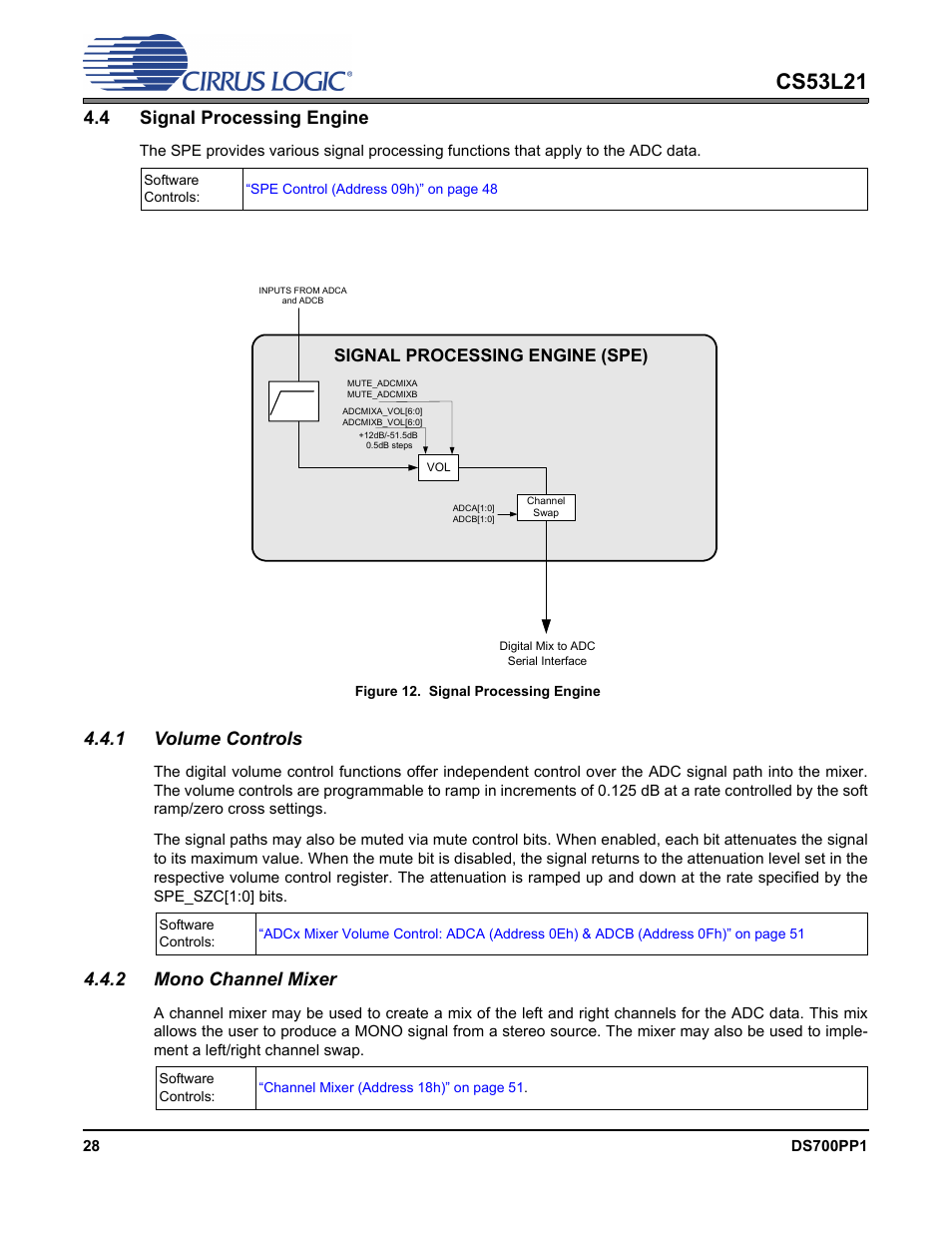 4 signal processing engine, Figure 12. signal processing engine, 1 volume controls | 2 mono channel mixer, 1 volume controls 4.4.2 mono channel mixer, Figure 12.signal processing engine, Cs53l21 | Cirrus Logic CS53L21 User Manual | Page 28 / 66