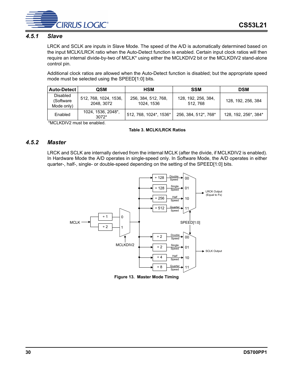 1 slave, Table 3. mclk/lrck ratios, 2 master | Figure 13. master mode timing, 1 slave 4.5.2 master, Figure 13.master mode timing, Cs53l21 | Cirrus Logic CS53L21 User Manual | Page 30 / 66