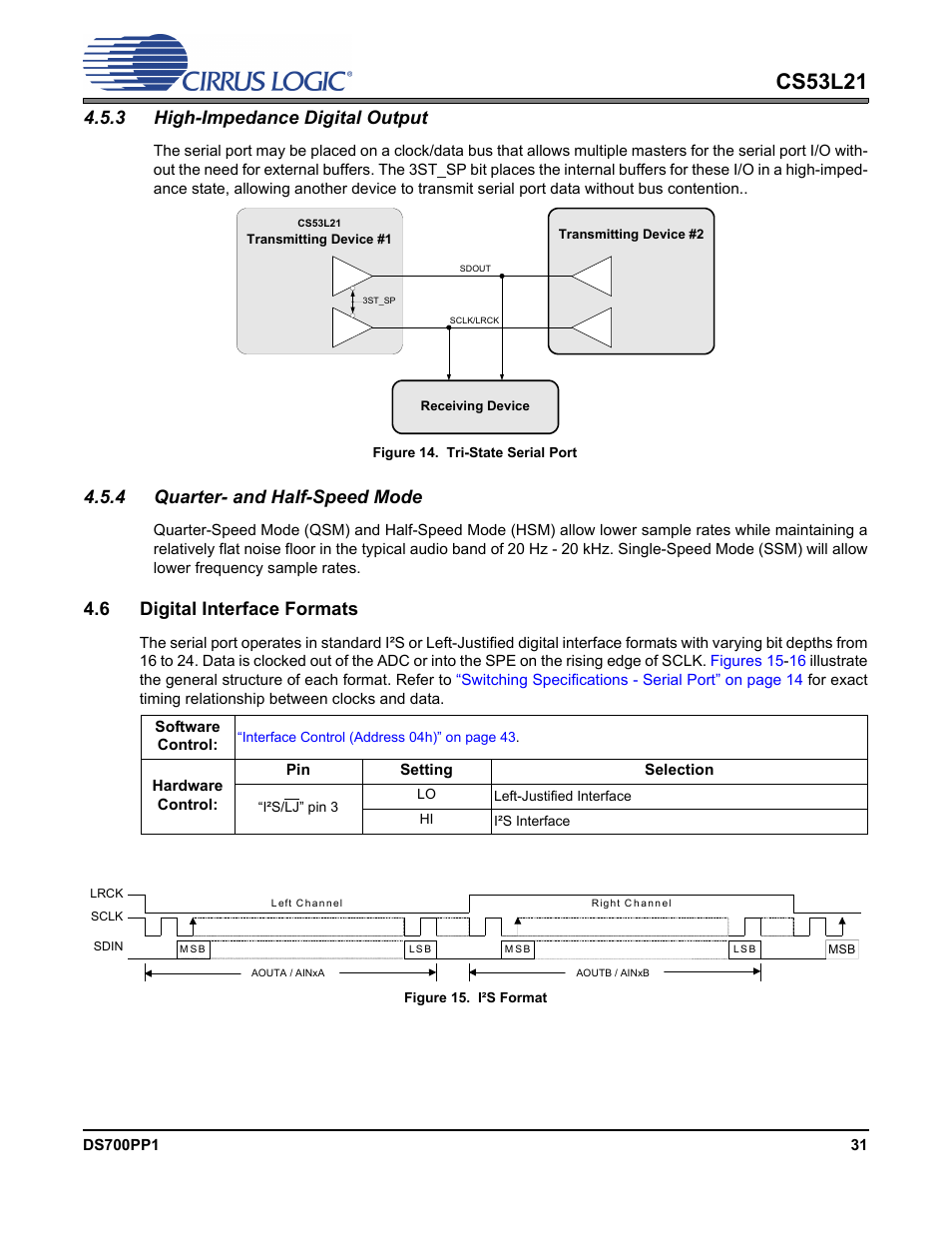 3 high-impedance digital output, Figure 14. tri-state serial port, 4 quarter- and half-speed mode | 6 digital interface formats, Figure 15. i·s format, Cs53l21 | Cirrus Logic CS53L21 User Manual | Page 31 / 66