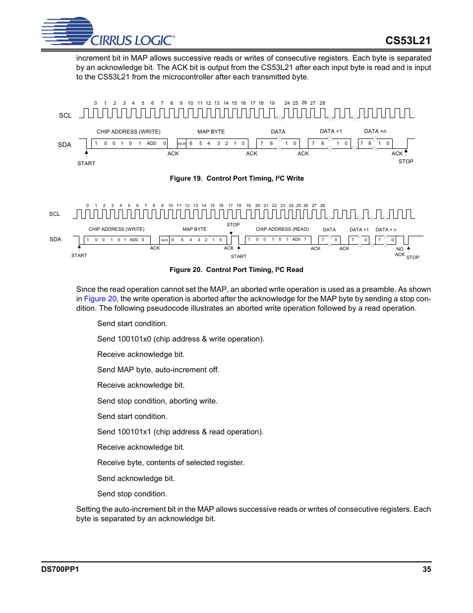 Figure 19. control port timing, i·c write, Figure 20. control port timing, i·c read, Figure 19 | Figure 20, A st, Cs53l21 | Cirrus Logic CS53L21 User Manual | Page 35 / 66