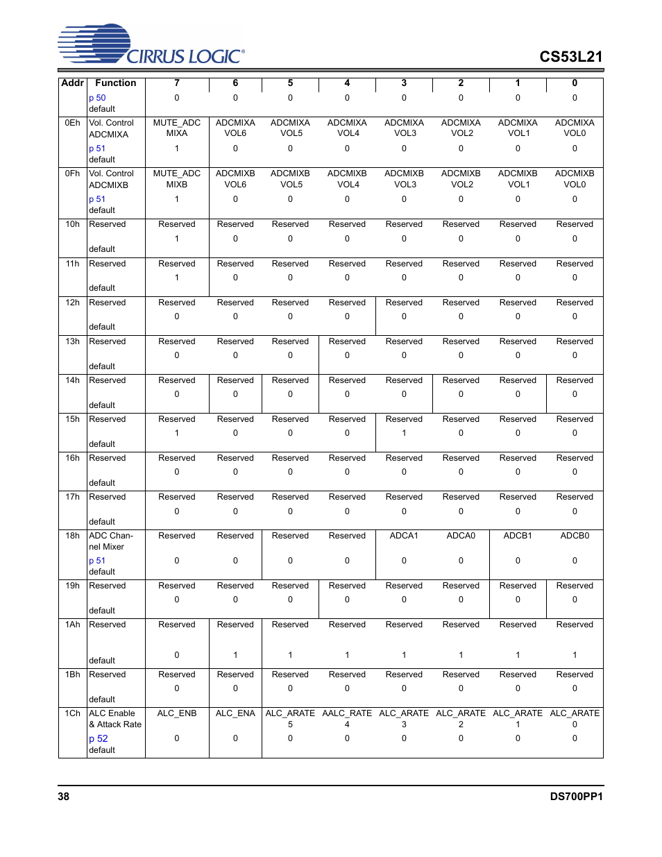 Cs53l21 | Cirrus Logic CS53L21 User Manual | Page 38 / 66
