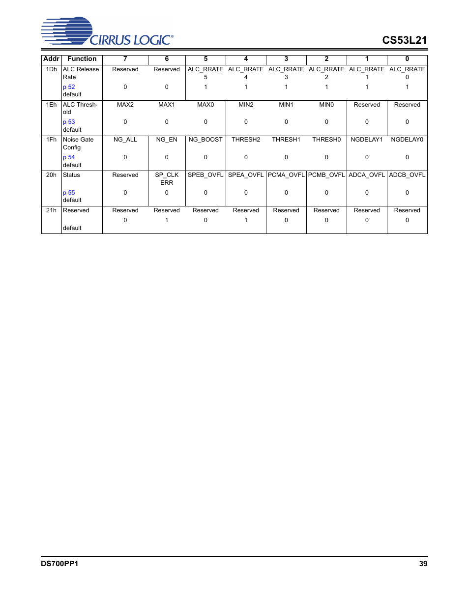 Cs53l21 | Cirrus Logic CS53L21 User Manual | Page 39 / 66
