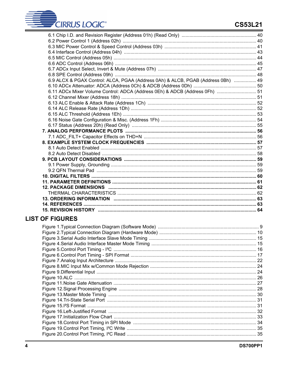 Cs53l21, List of figures | Cirrus Logic CS53L21 User Manual | Page 4 / 66