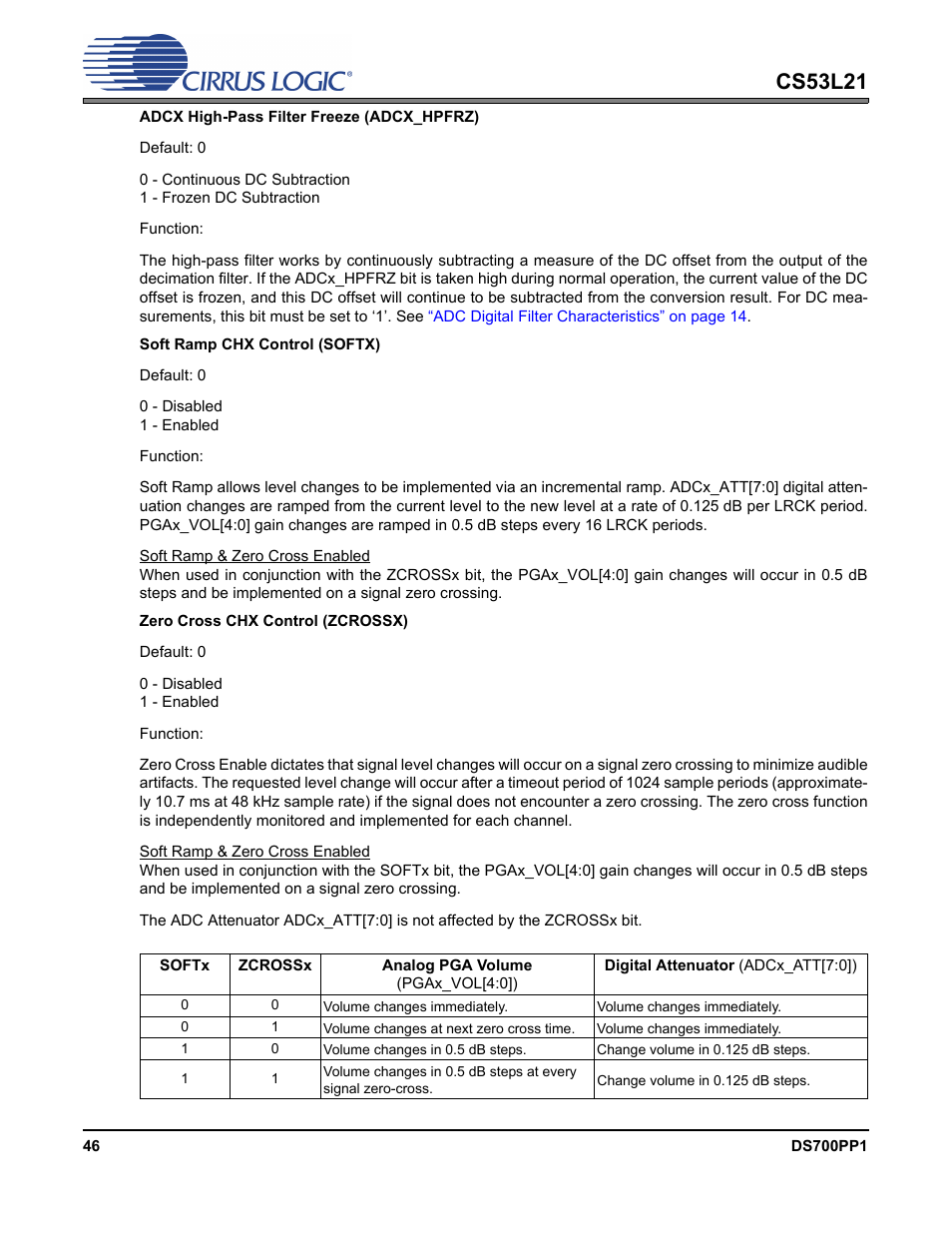 Cs53l21 | Cirrus Logic CS53L21 User Manual | Page 46 / 66