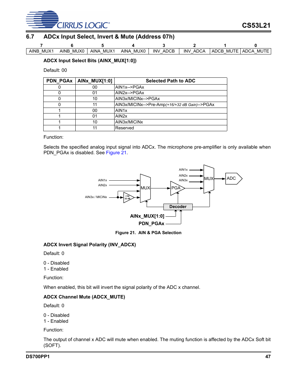 7 adcx input select, invert & mute (address 07h), Figure 21. ain & pga selection, Figure 21.ain & pga selection | Adcx, Adcx input select, invert & mute (address 07h)” on, P 47, Cs53l21 | Cirrus Logic CS53L21 User Manual | Page 47 / 66