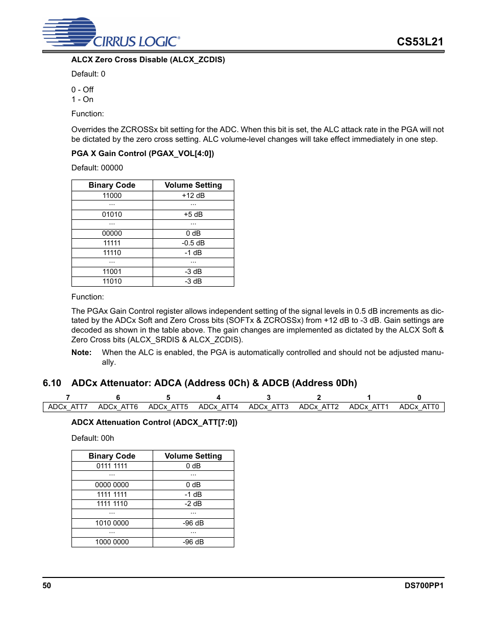 P 50, Cs53l21 | Cirrus Logic CS53L21 User Manual | Page 50 / 66