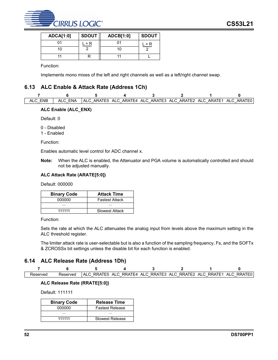 13 alc enable & attack rate (address 1ch), 14 alc release rate (address 1dh), Alc release rate (address 1dh)” on | P 52, Cs53l21 | Cirrus Logic CS53L21 User Manual | Page 52 / 66