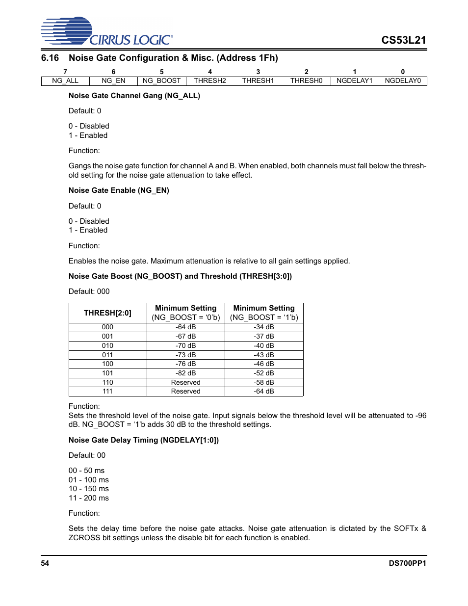 16 noise gate configuration & misc. (address 1fh), P 54, Cs53l21 | Cirrus Logic CS53L21 User Manual | Page 54 / 66