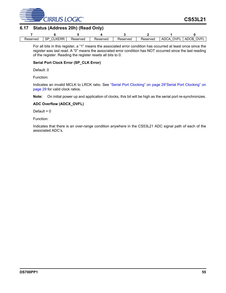 17 status (address 20h) (read only), P 55, Cs53l21 | Cirrus Logic CS53L21 User Manual | Page 55 / 66