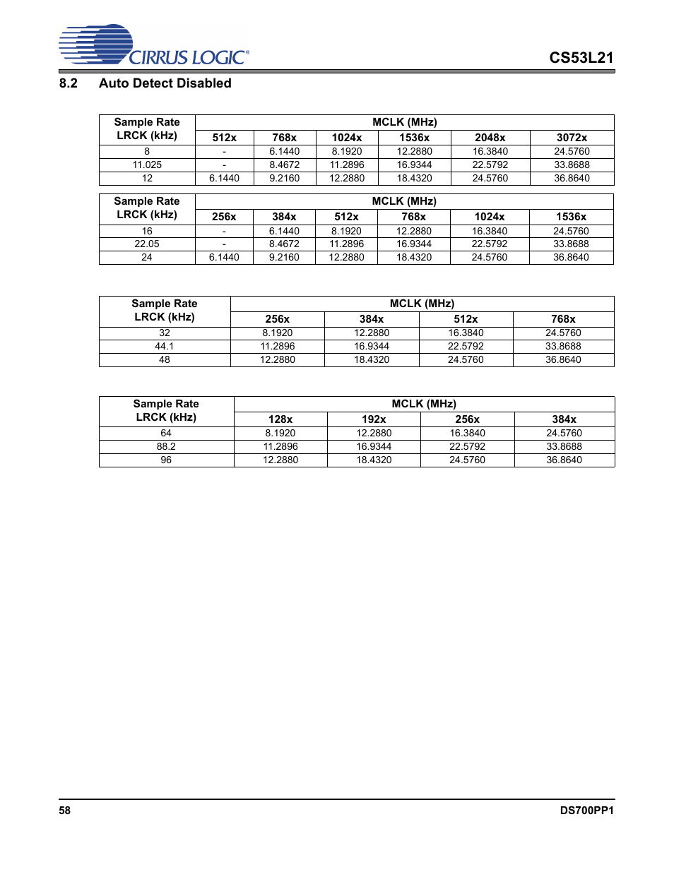 2 auto detect disabled, Cs53l21 | Cirrus Logic CS53L21 User Manual | Page 58 / 66