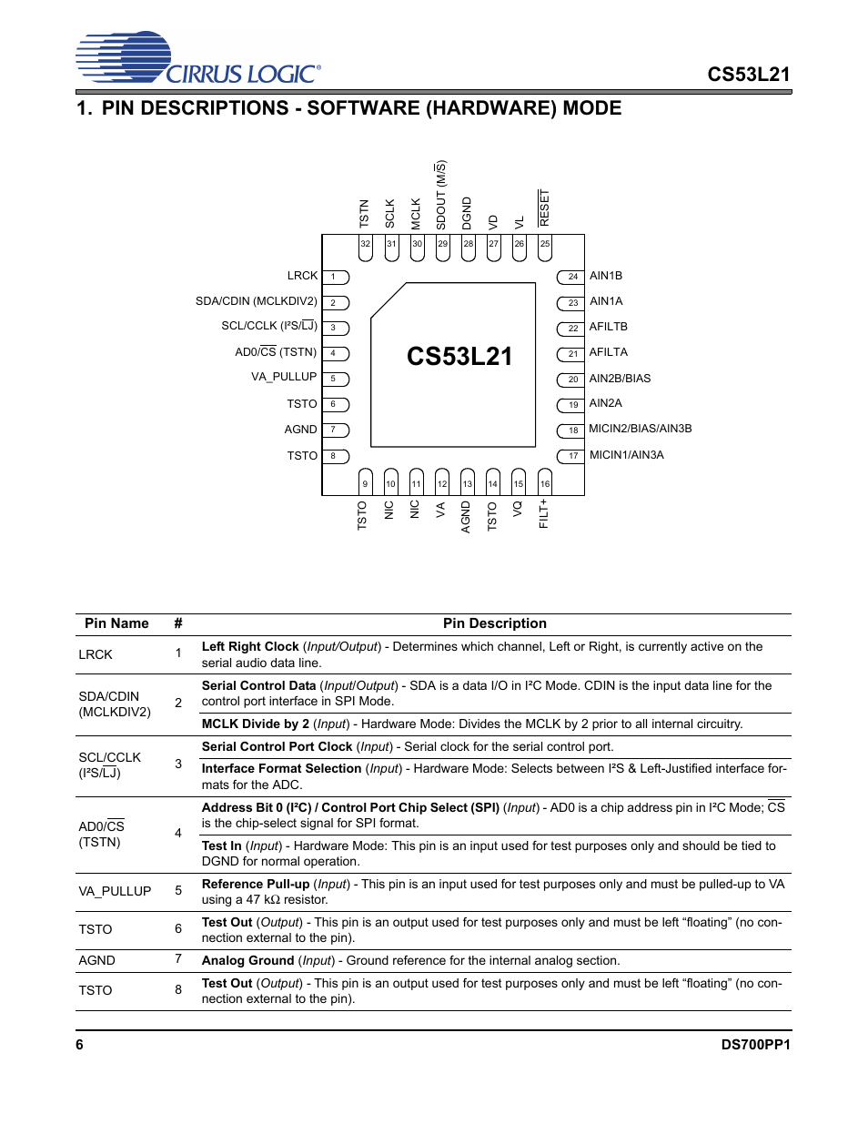 Pin descriptions - software (hardware) mode, Cs53l21 | Cirrus Logic CS53L21 User Manual | Page 6 / 66