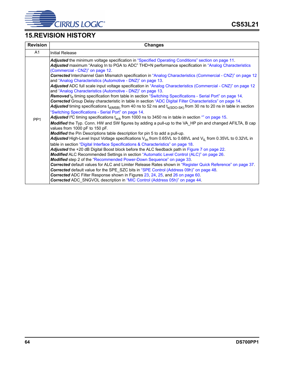Revision history | Cirrus Logic CS53L21 User Manual | Page 64 / 66