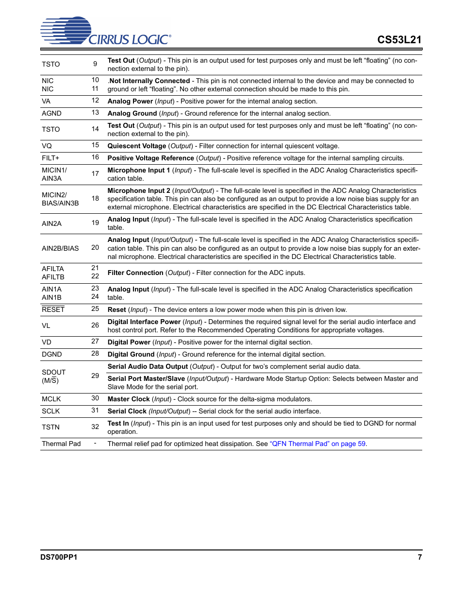 Cs53l21 | Cirrus Logic CS53L21 User Manual | Page 7 / 66