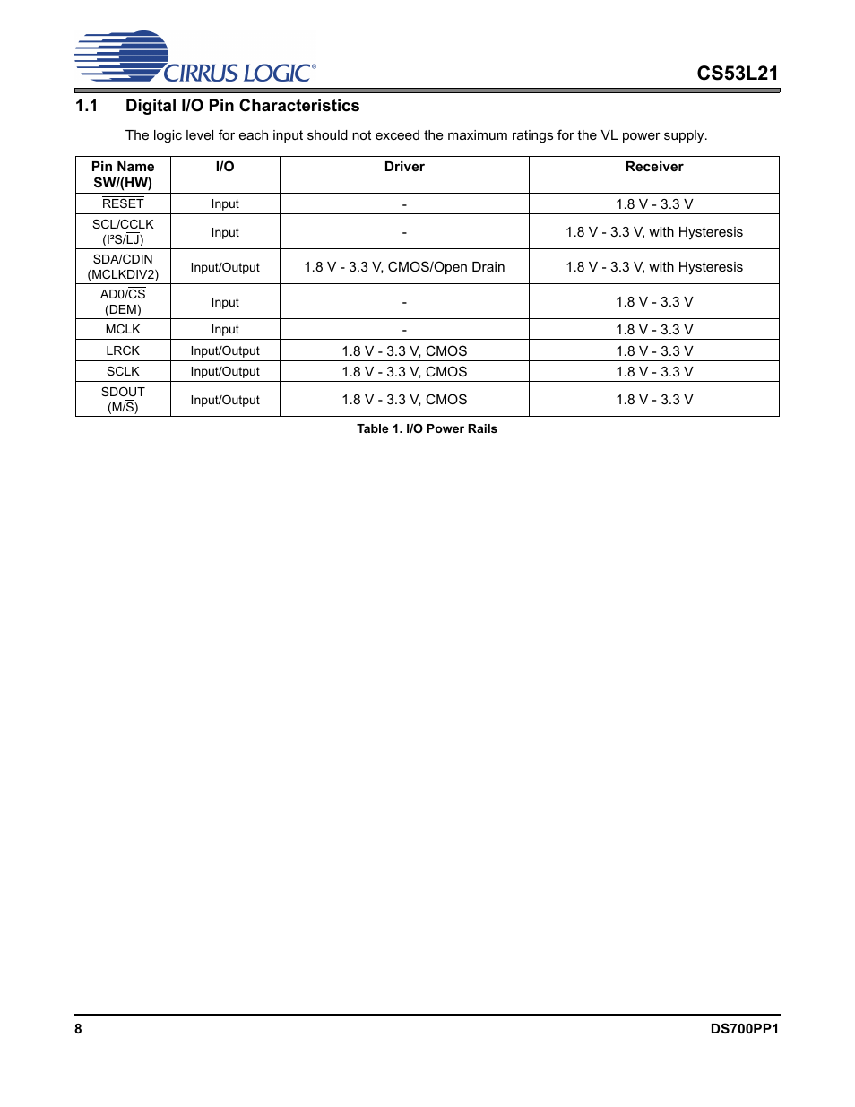 1 digital i/o pin characteristics, Table 1. i/o power rails, Cs53l21 | Cirrus Logic CS53L21 User Manual | Page 8 / 66