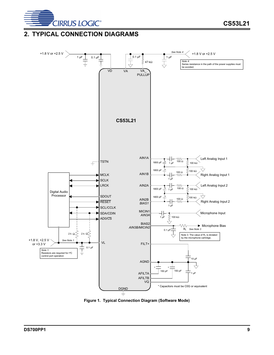 Typical connection diagrams, Cs53l21 | Cirrus Logic CS53L21 User Manual | Page 9 / 66