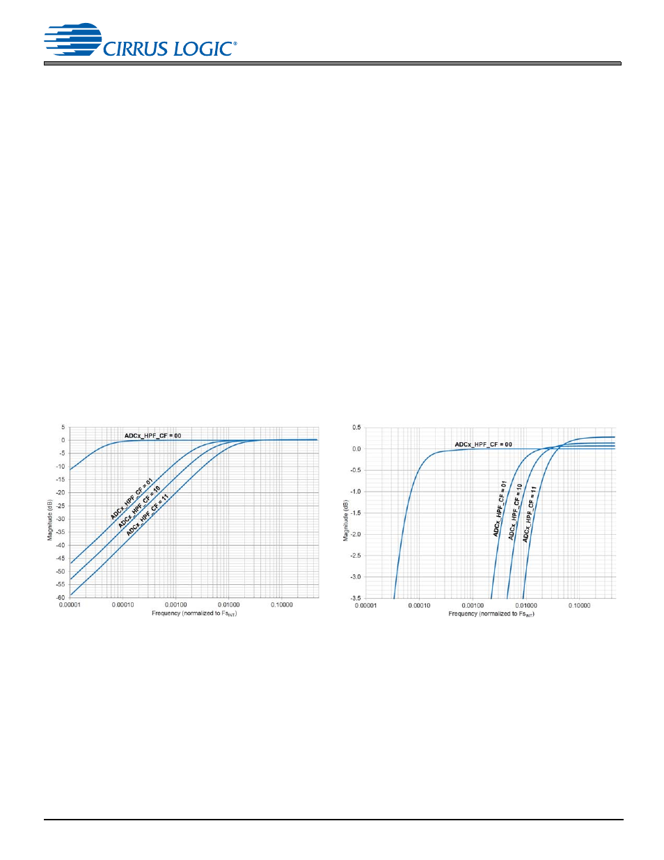 8 parameter definitions, 9 plots, 1 digital filter response | 1 adc high-pass filter, Parameter definitions, Plots, Section 8, Cs53l30, 8 parameter definitions 9 plots | Cirrus Logic CS53L30 User Manual | Page 58 / 67