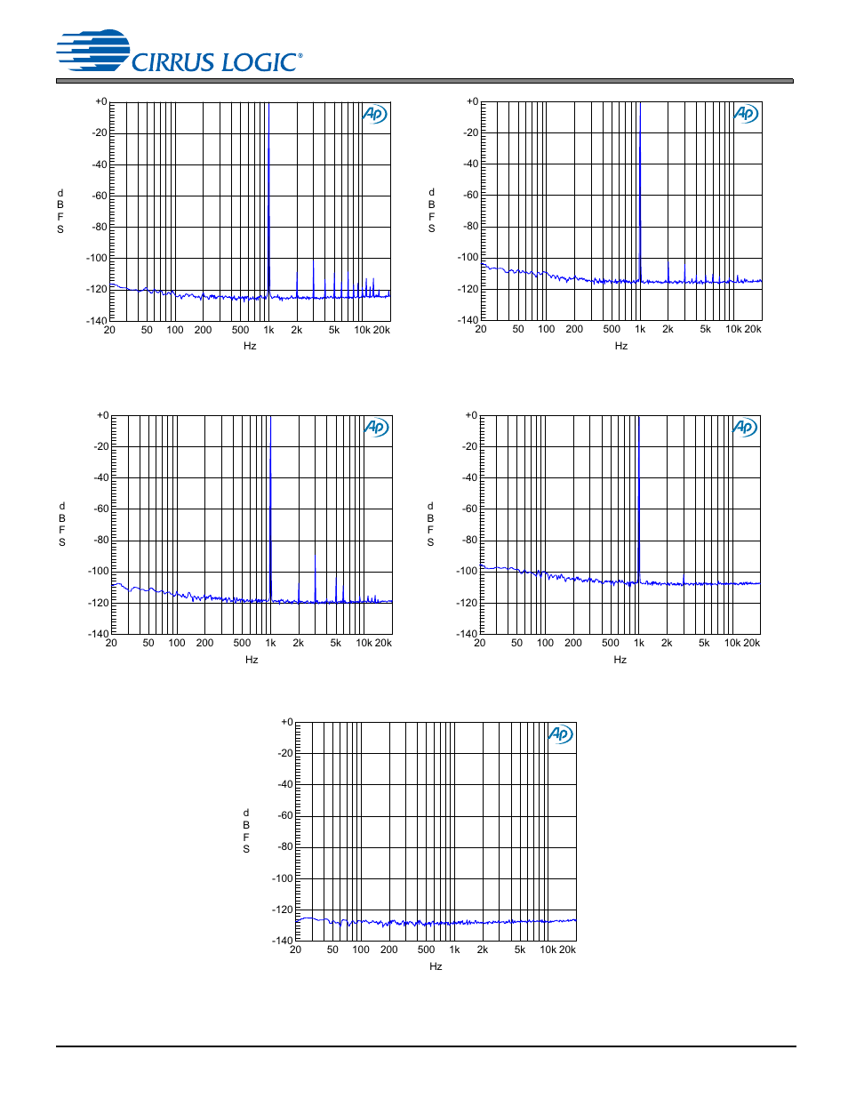Cs53l30 | Cirrus Logic CS53L30 User Manual | Page 64 / 67