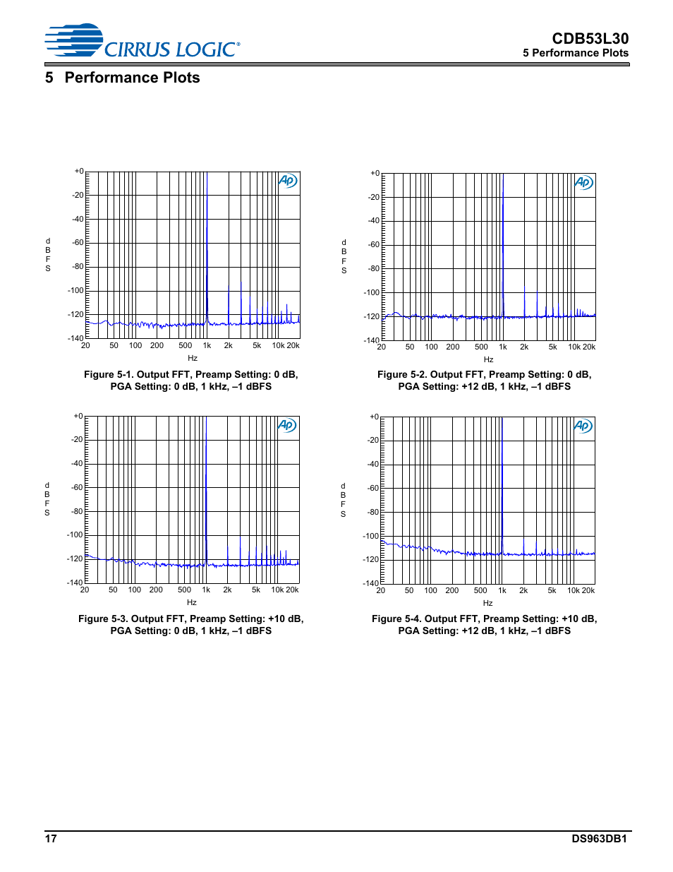 5 performance plots, Cdb53l30 | Cirrus Logic CDB53L30 User Manual | Page 17 / 37