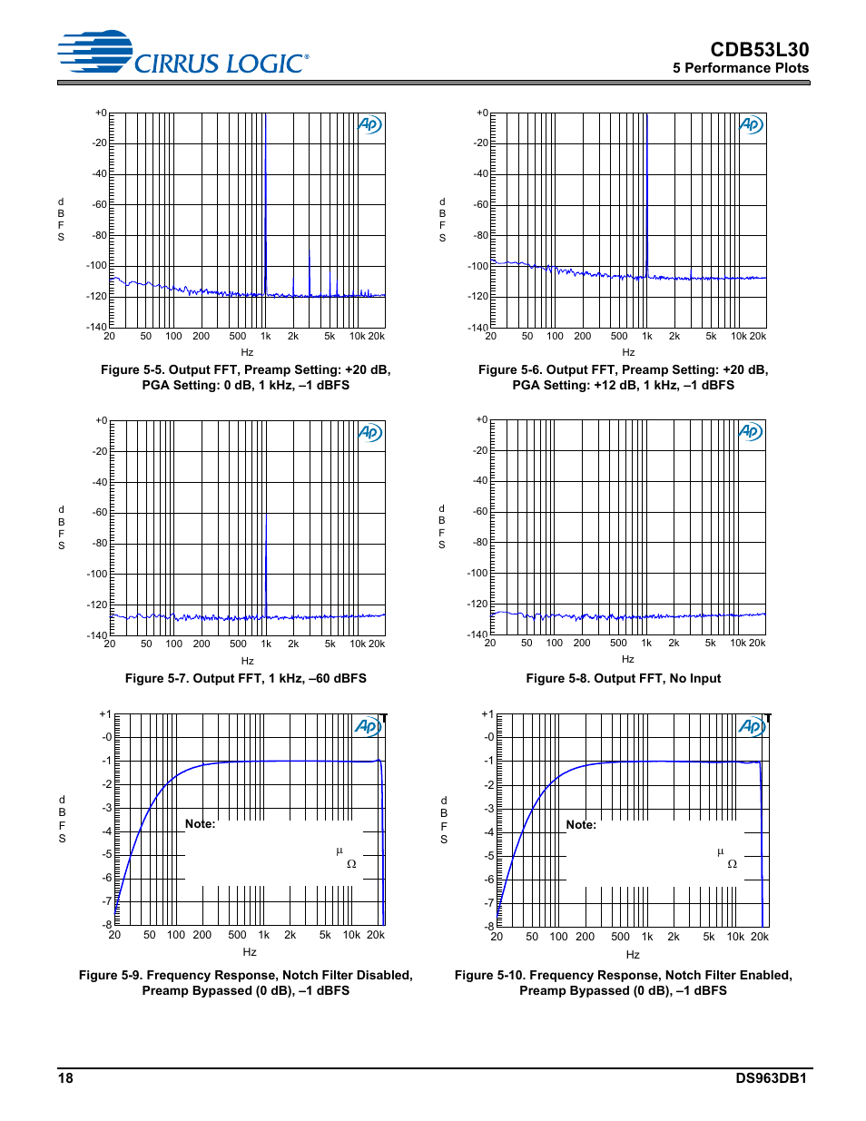 Cdb53l30 | Cirrus Logic CDB53L30 User Manual | Page 18 / 37