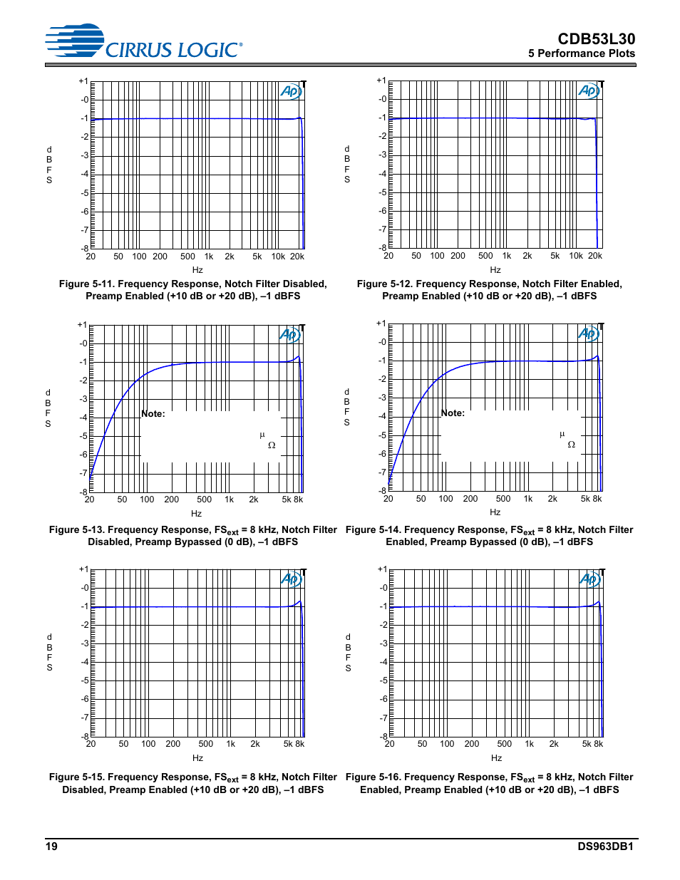 Cdb53l30 | Cirrus Logic CDB53L30 User Manual | Page 19 / 37