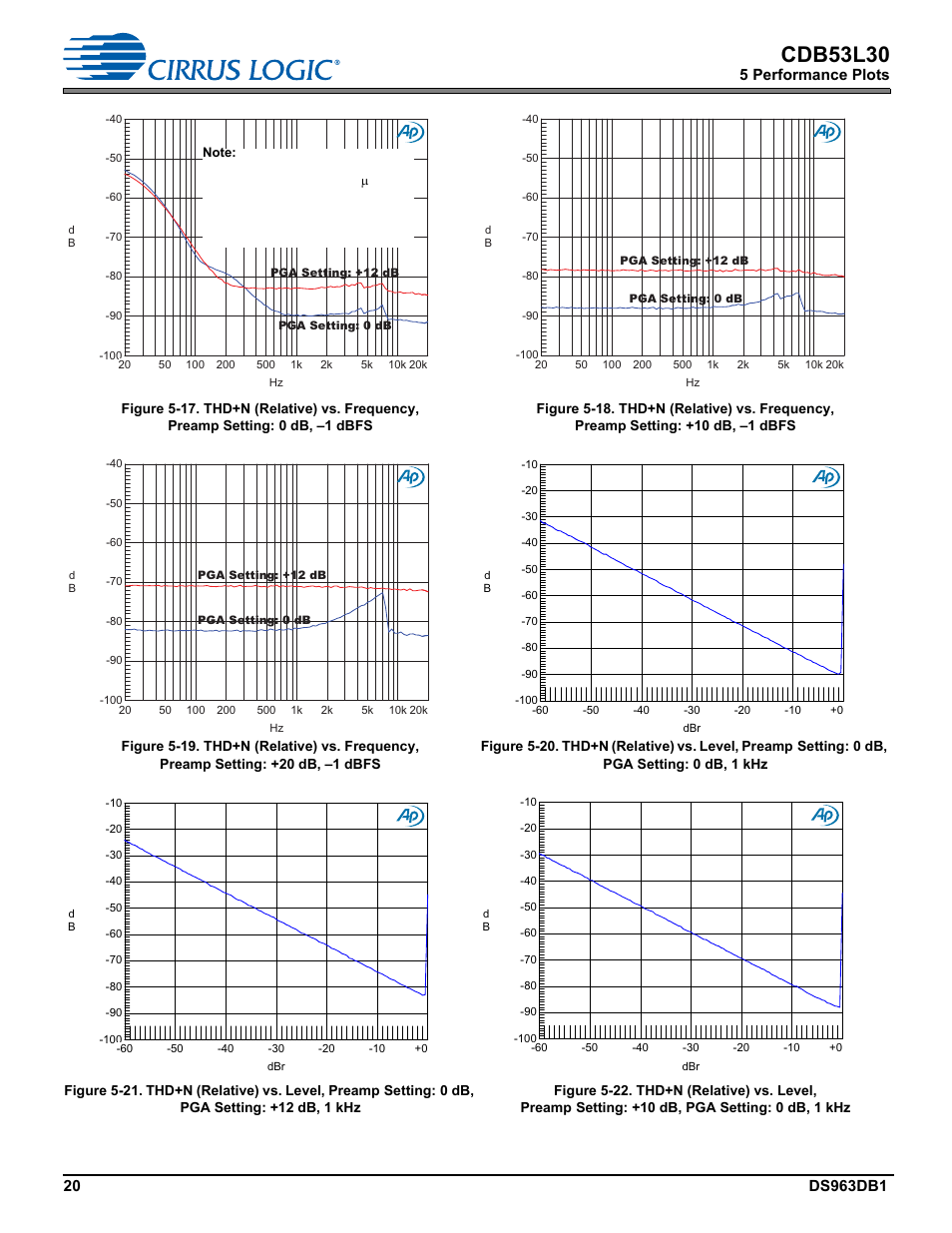 Cdb53l30, 5 performance plots | Cirrus Logic CDB53L30 User Manual | Page 20 / 37