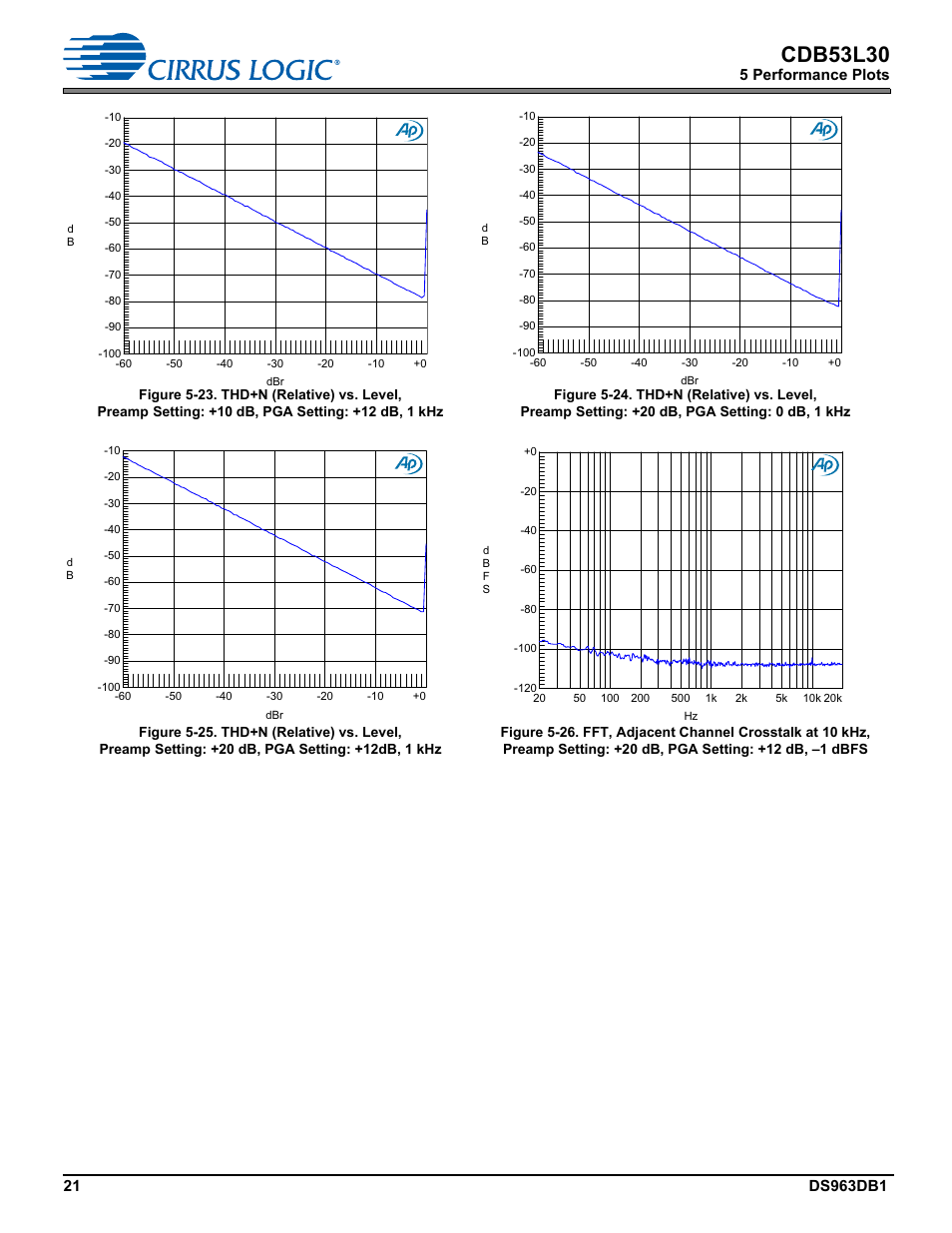 Cdb53l30, 5 performance plots | Cirrus Logic CDB53L30 User Manual | Page 21 / 37