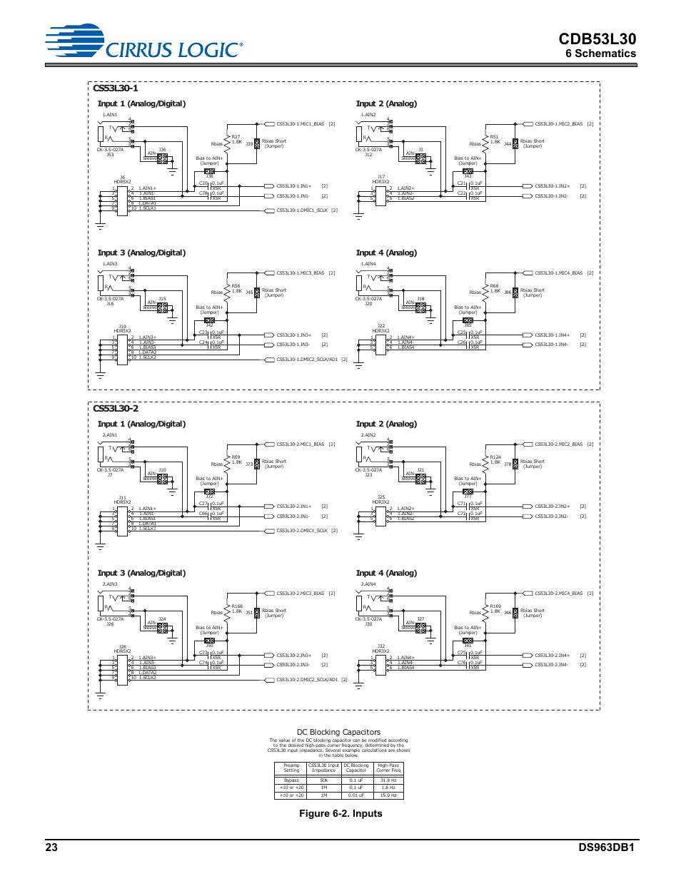 Cdb53l30, 6 schematics, Figure 6-2. inputs | Dc blocking capacitors, Input 2 (analog), Input 1 (analog/digital), Input 4 (analog), Input 3 (analog/digital) | Cirrus Logic CDB53L30 User Manual | Page 23 / 37