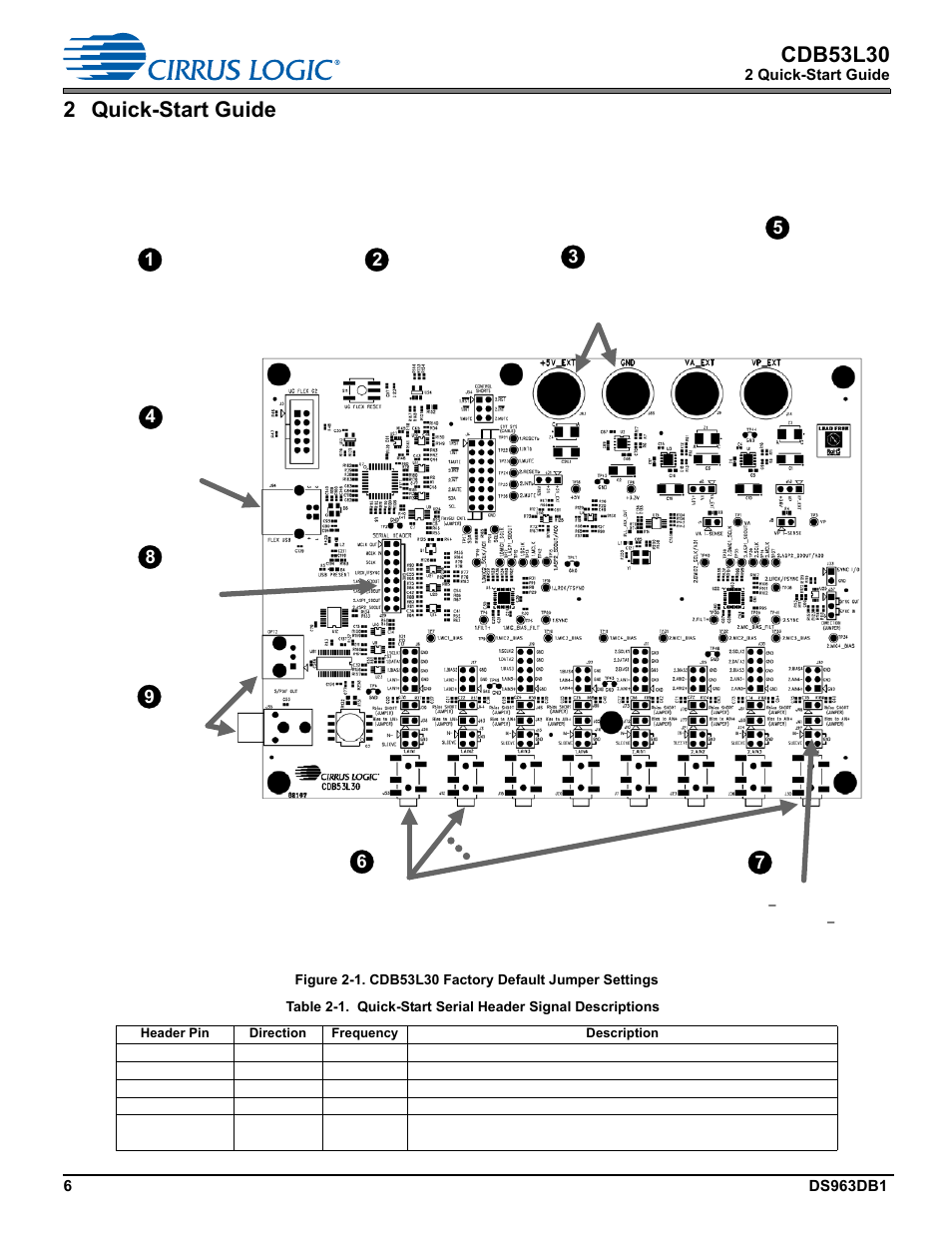 2 quick-start guide, Cdb53l30 | Cirrus Logic CDB53L30 User Manual | Page 6 / 37