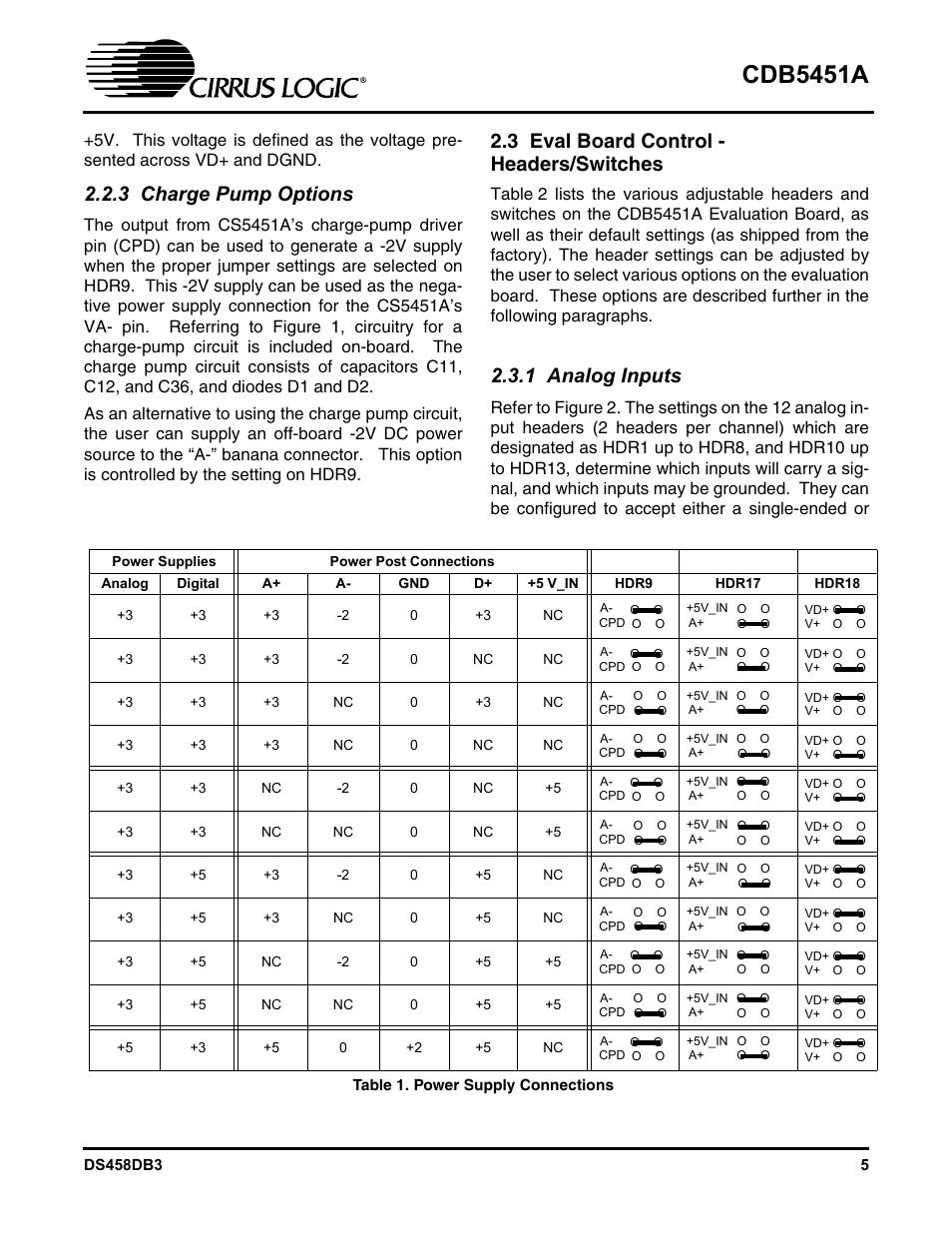 Table 1. power supply connections, 3 charge pump options, 3 eval board control - headers/switches | 1 analog inputs, Cdb5451a | Cirrus Logic CDB5451A User Manual | Page 5 / 24