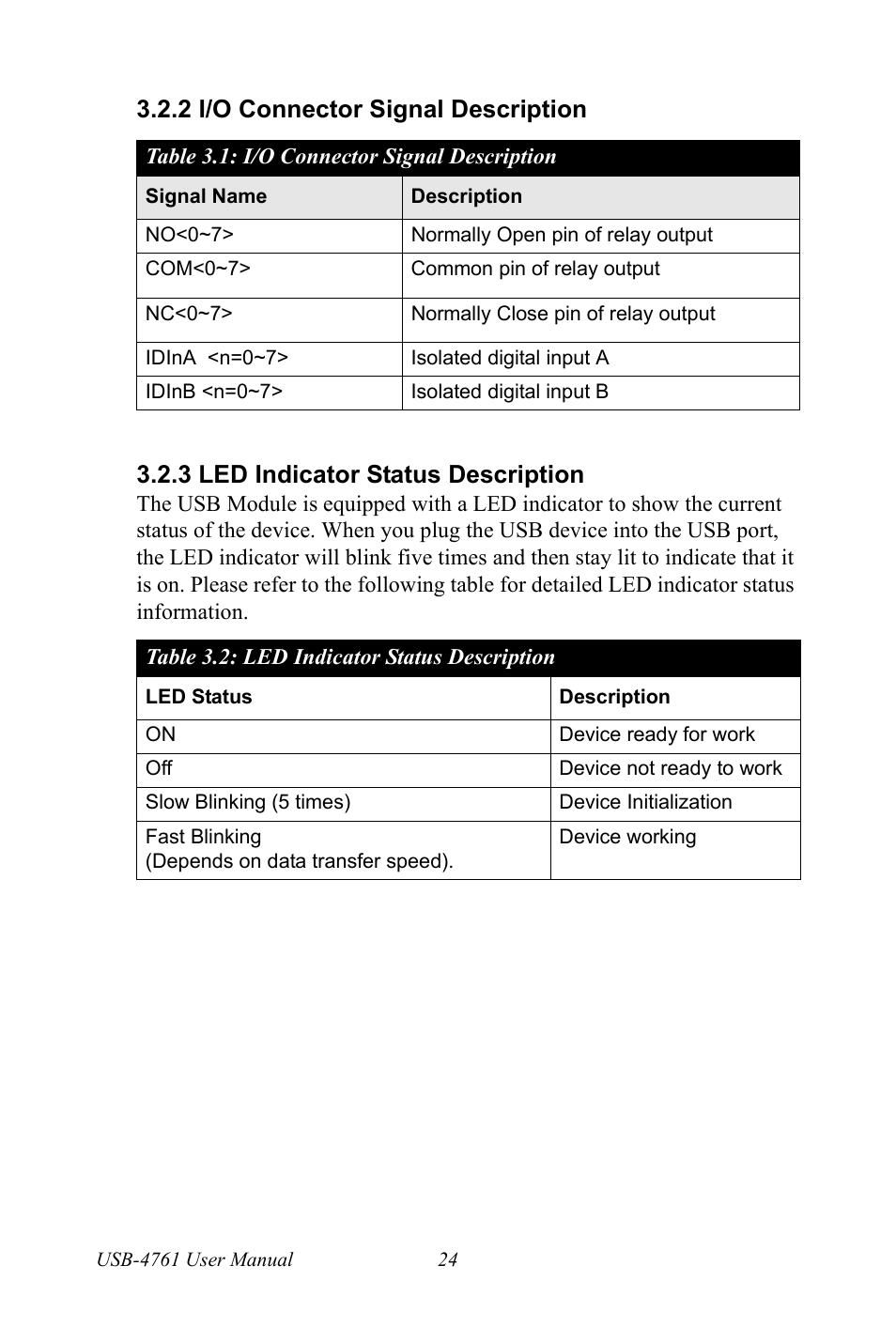 2 i/o connector signal description, I/o connector signal description, 3 led indicator status description | Led indicator status description, Table 3.1:i/o connector signal description | Advantech Network Device USB-4761 User Manual | Page 30 / 38