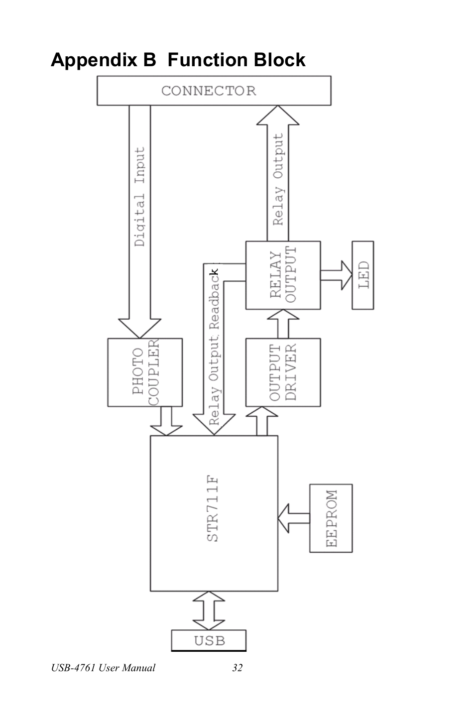 Appendix b function block | Advantech Network Device USB-4761 User Manual | Page 38 / 38