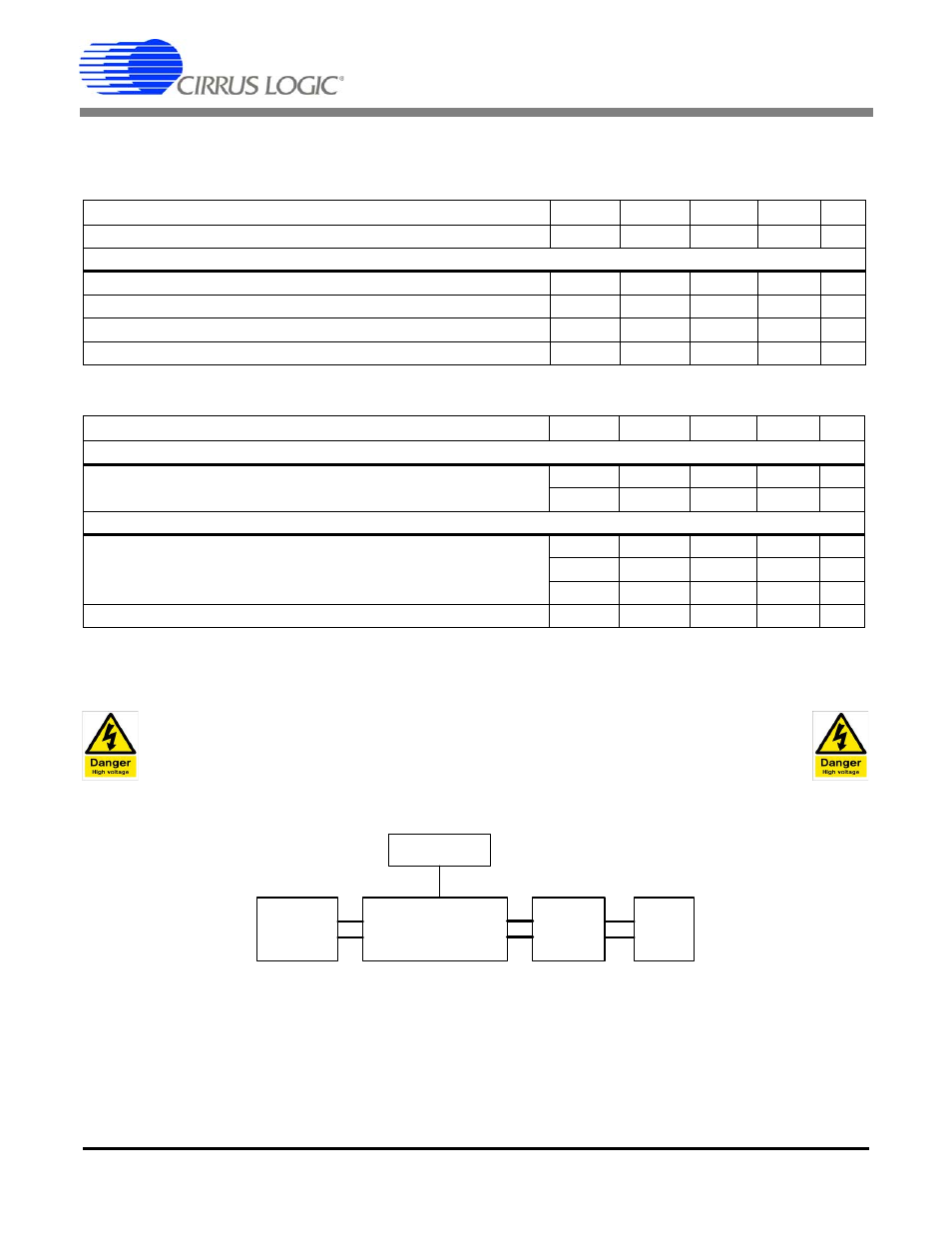 Characteristics and specifications, 1 recommended operating conditions, 2 electrical characteristics | Crd5463pm, Warning, High voltage hazard | Cirrus Logic CRD5463PM User Manual | Page 2 / 20