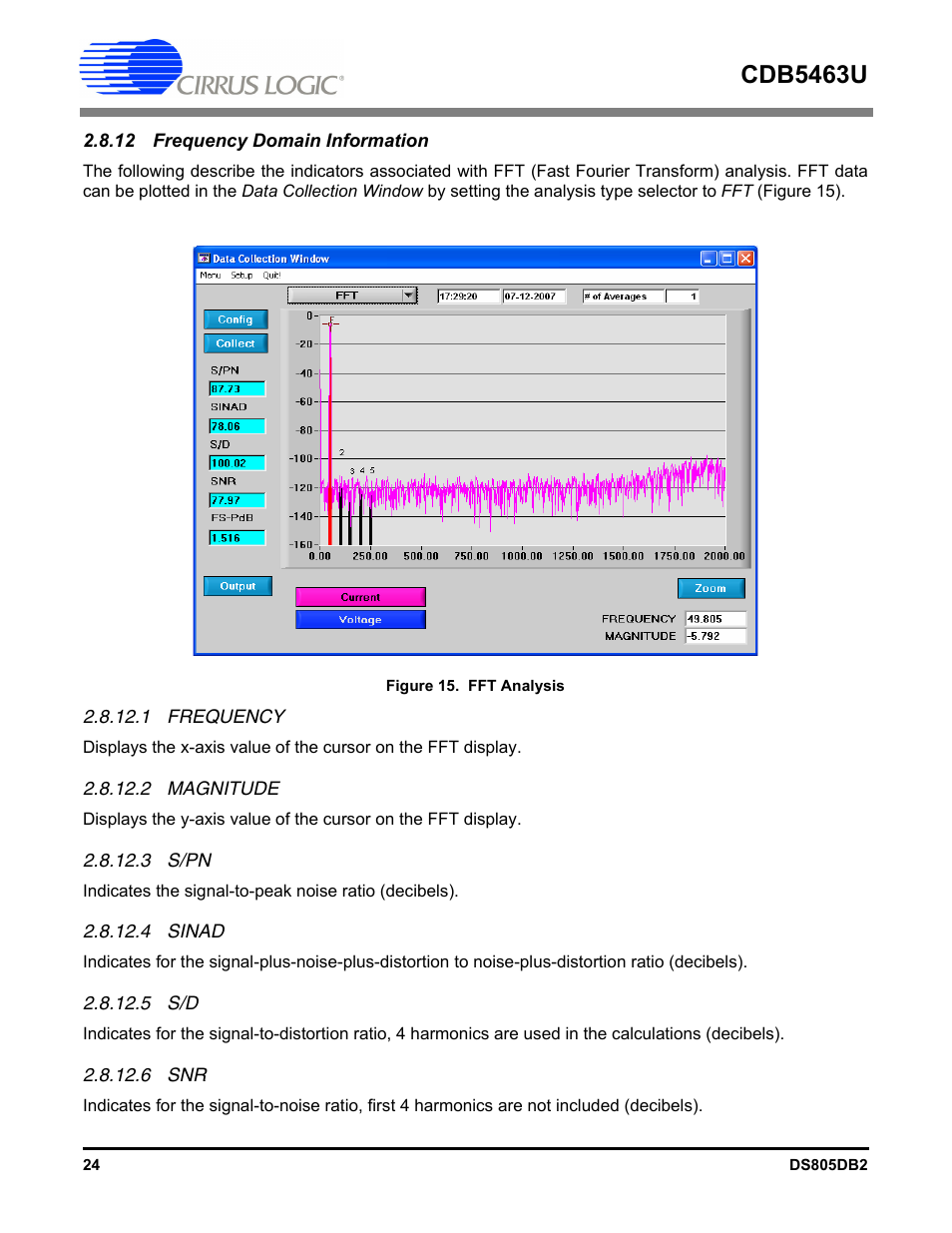 12 frequency domain information, 1 frequency, 2 magnitude | 3 s/pn, 4 sinad, 5 s/d, 6 snr, Figure 15. fft, Cdb5463u | Cirrus Logic CDB5463U User Manual | Page 24 / 38
